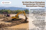 50 alat berat disiapkan Kementerian PU untuk normalisasi sungai