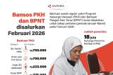 Bansos PKH dan BPNT disalurkan Februari 2026
