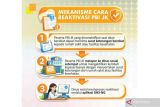 Kemensos memandu reaktivasi PBI-JK bagi operator daerah