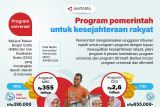 Program pemerintah untuk kesejahteraan rakyat