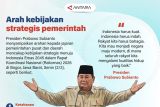 Arah kebijakan strategis pemerintah