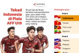 Tekad Indonesia di Piala AFF U19 2026