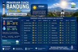 Prakiraan Cuaca Bandung hari ini Kamis 3 September 2026