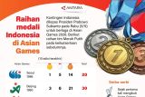 Raihan medali Indonesia di Asian Games