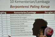 Kementrian Paling Korup
