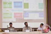CAPAIAN WAKTU BONGKAR MUAT PELINDO IV