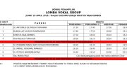 Urutan naik panggung Festival KBK di Kembes