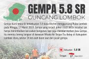 Gempa Lombok