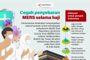 Cegah penyebaran MERS selama haji