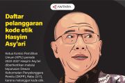 Daftar pelanggaran kode etik Hasyim Asy'ari