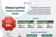 Diskon tarif tol masa Lebaran 2025