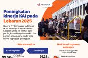 Peningkatan kinerja KAI pada Lebaran 2025