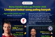 Bursa transfer klub 2025: Liverpool bakar uang paling banyak