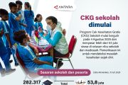 CKG sekolah dimulai