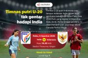 Piala AFC 2025: Timnas putri U-20 tak gentar hadapi India