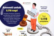Amnesti untuk 1.178 napi
