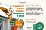 Penyaluran rumah subsidi semester I-2025