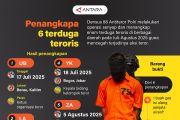 Penangkapan enam terduga teroris