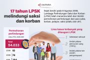 17 tahun LPSK melindungi saksi dan korban
