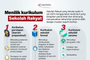 Menilik kurikulum Sekolah Rakyat