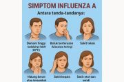 Apa itu influenza A?