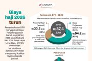 Biaya haji 2026 turun