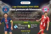 Liga Champions 2025/2026: Duel pemuncak klasemen