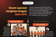 Enam operasi tangkap tangan oleh KPK