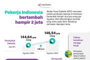 Pekerja Indonesia bertambah hampir 2 juta
