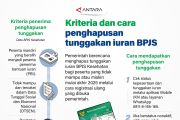 Kriteria dan cara penghapusan tunggakan iuran BPJS