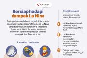 Bersiap hadapi dampak La Nina