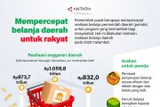 Mempercepat belanja daerah untuk rakyat