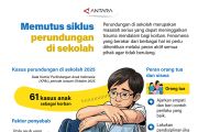 Memutus siklus perundungan di sekolah