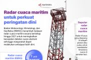 Radar cuaca maritim untuk perkuat peringatan dini