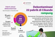 Dekontaminasi 22 pabrik di Cikande rampung