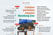 Catatan peristiwa seputar Bandung Zoo