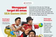 Menggapai target 85 emas SEA Games 2025