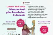 Catatan akhir tahun - Memperkuat pilar kesehatan Indonesia