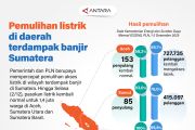 Pemulihan listrik di daerah terdampak banjir Sumatera