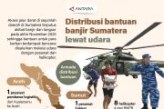 Distribusi bantuan banjir Sumatera lewat udara