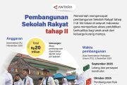 Pembangunan Sekolah Rakyat tahap II