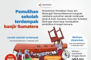 Pemulihan sekolah terdampak banjir Sumatera