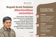 Bupati Aceh Selatan diberhentikan sementara