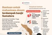 Bantuan untuk mahasiswa-dosen terdampak banjir Sumatera