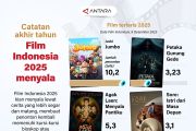 Catatan akhir tahun - Film Indonesia 2025 menyala