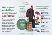 Antisipasi mobilitas masyarakat saat Natal