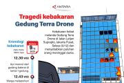 Tragedi kebakaran Gedung Tera Drone