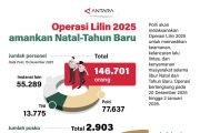 Operasi Lilin 2025 amankan Natal-Tahun Baru