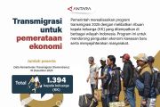 Transmigrasi untuk pemerataan ekonomi