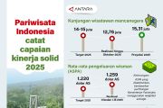 Pariwisata Indonesia catat capaian kinerja solid 2025